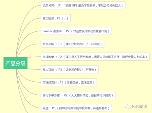 一張圖讓你掌握產(chǎn)品經(jīng)理知識全景圖