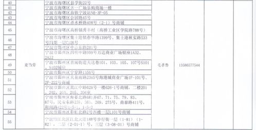 寧波公布首批面向復(fù)工單位供餐的餐飲企業(yè)及門(mén)店名單